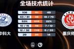 🏀华中科大12人均得分大胜重庆师大 熊嘉俊18+7 欧阳占强22+10