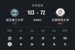 🏀CUBAL-武汉理工大胜云南师大 韩雨琛29+9 张智博22+9