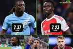 Whoscored列英超评分前五边锋：多库7.37分居首 萨卡7.23分第二
