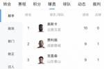 中超射手榜：奥斯卡10球领跑，费利佩、克雷桑、拉唐、卡迪斯9球