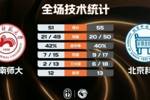 北京科大女篮力克湖南师大晋级12强 宋芃静17分9板 易育卉15分4断